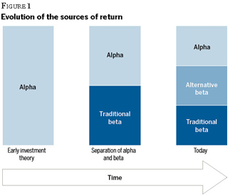 CIO-Sept-2015-TL-Story-Portrait-Chart-Wellington-Management.jpg CIO-Sept-2015-TL-Story-Portrait-Chart-Wellington-Management.jpg