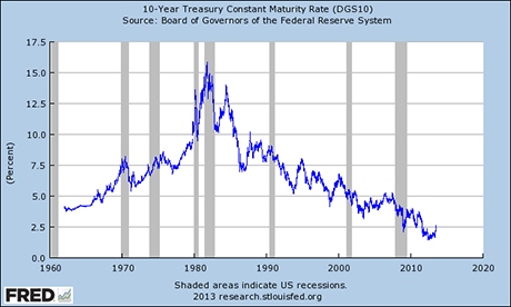 RetRes070913bylinechart