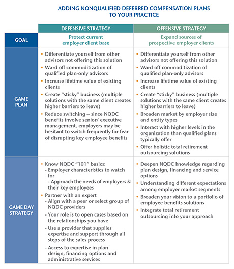 Principall byline NQDC table