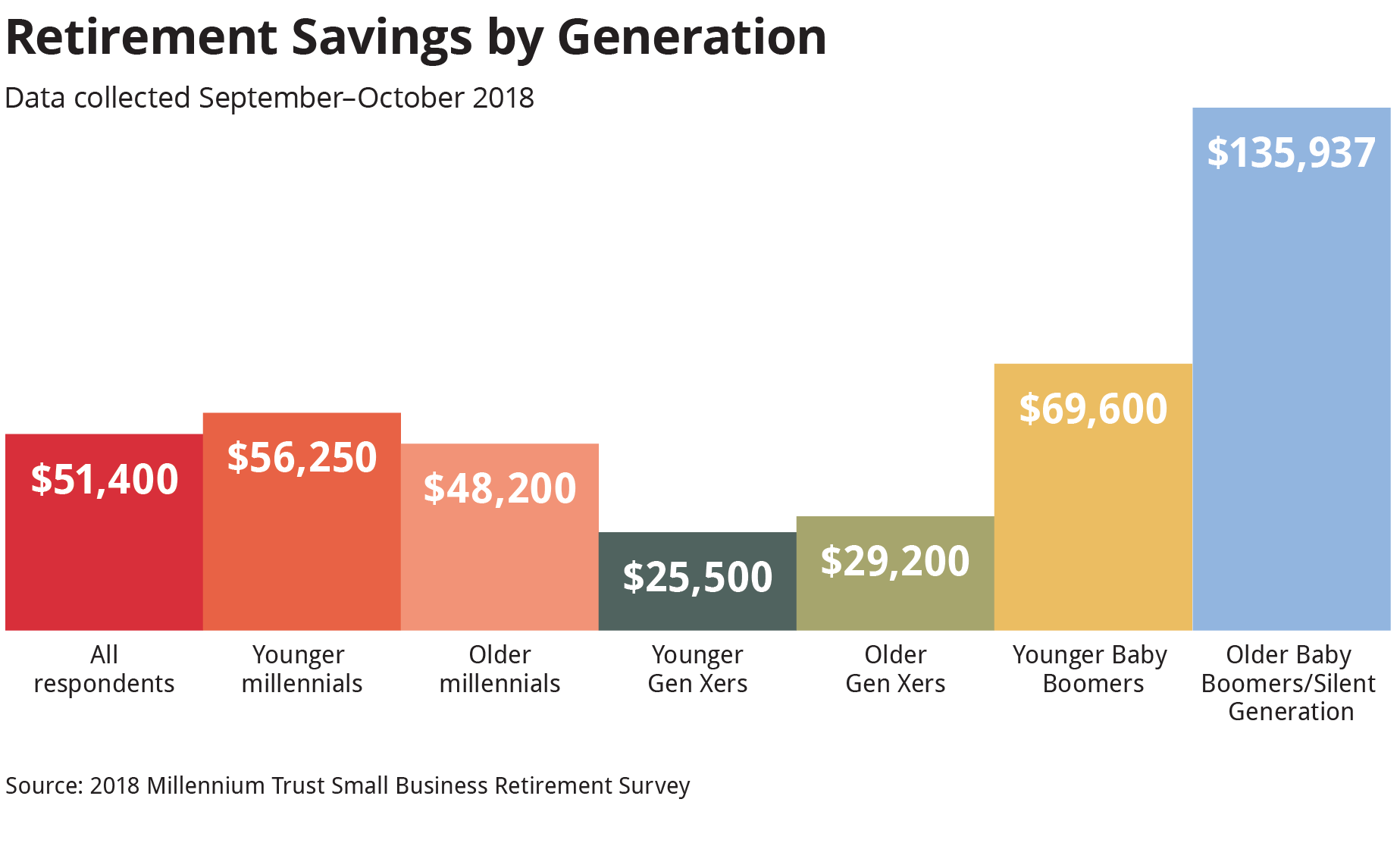 older millennial age range