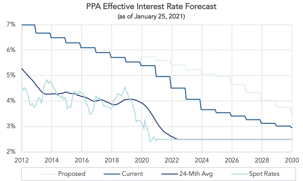 New Stimulus Package Includes Help For Db Plan Sponsors Planadviser 2916