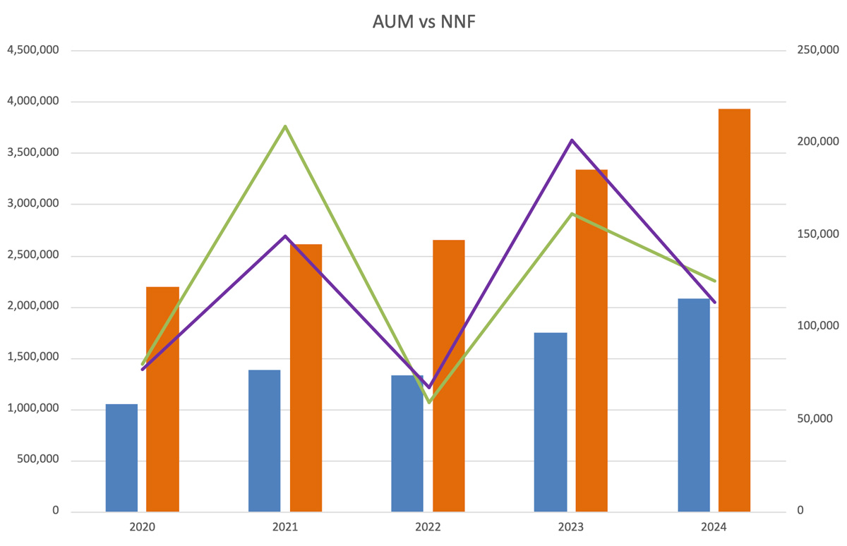 CITs Outpace Mutual Funds in 2024