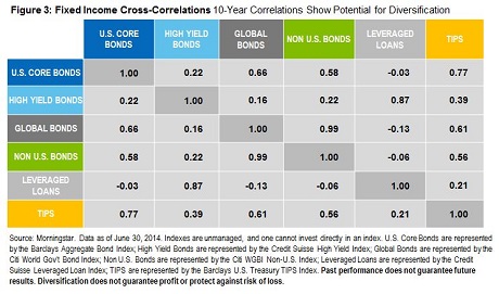 Franklin Templeton byline Figure 3