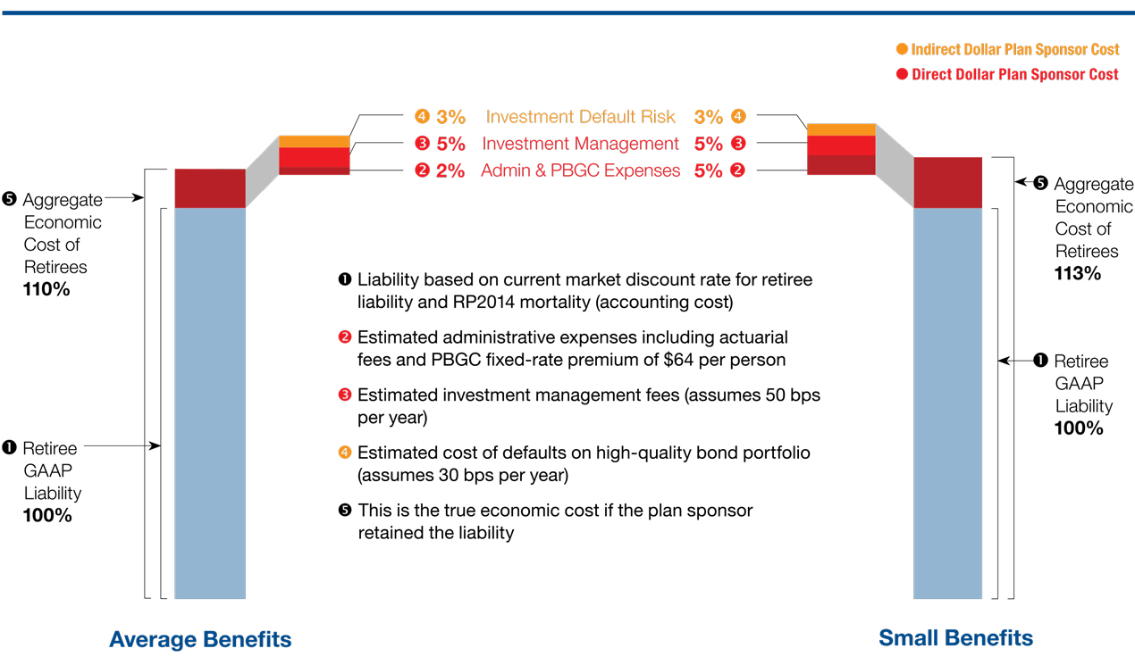 PS515-Chart-PacLife.jpg