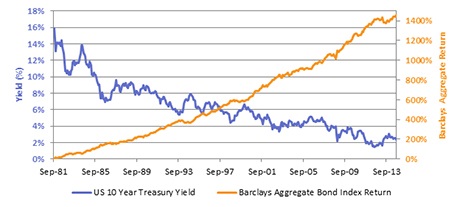 TeamCo byline Hedge Funds chart