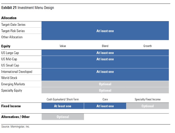 https://si-interactive.s3.amazonaws.com/prod/plansponsor-com/wp-content/uploads/2021/09/21130806/DCIIA-HSA-byline-chart-from-Morningstar-original-size.jpg